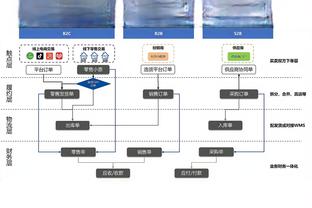 芬奇谈输球：球队能量不高&对手后面打得更投入了 而我们没有回应